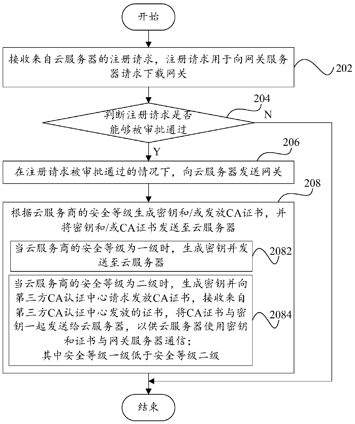 Safety communication method and device and safety communication system