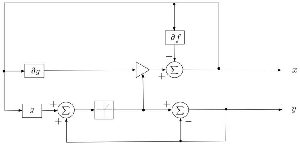 Water quality evaluation method based on continuous time neurodynamic network