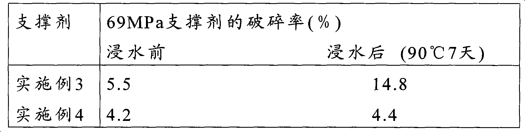 Precured resin coated propping agent and preparation method thereof