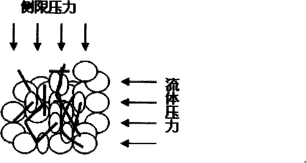 Sieve tube free composite fracturing fibre sand prevention process