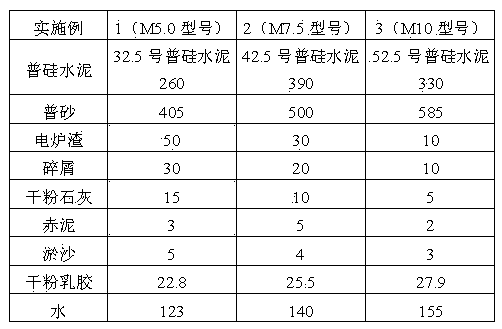 Energy-saving dry powder type building mortar