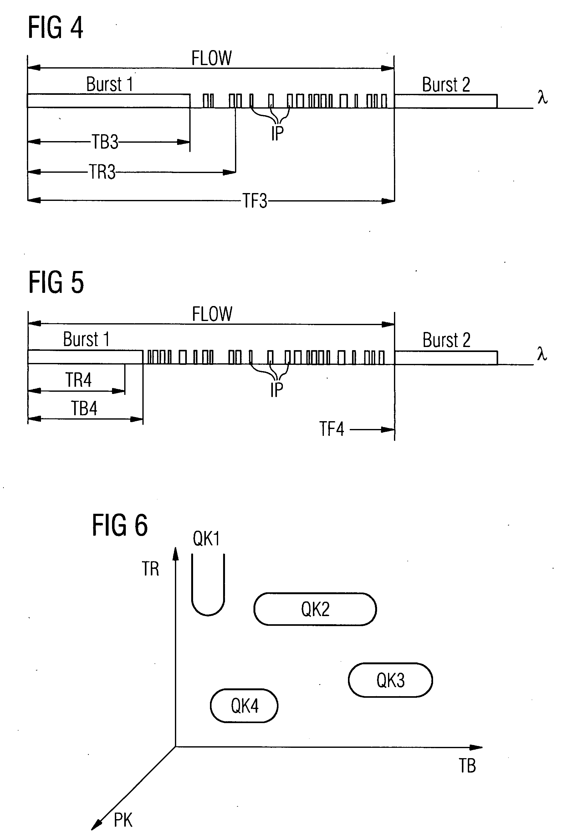 Method for Transferring Data Packets