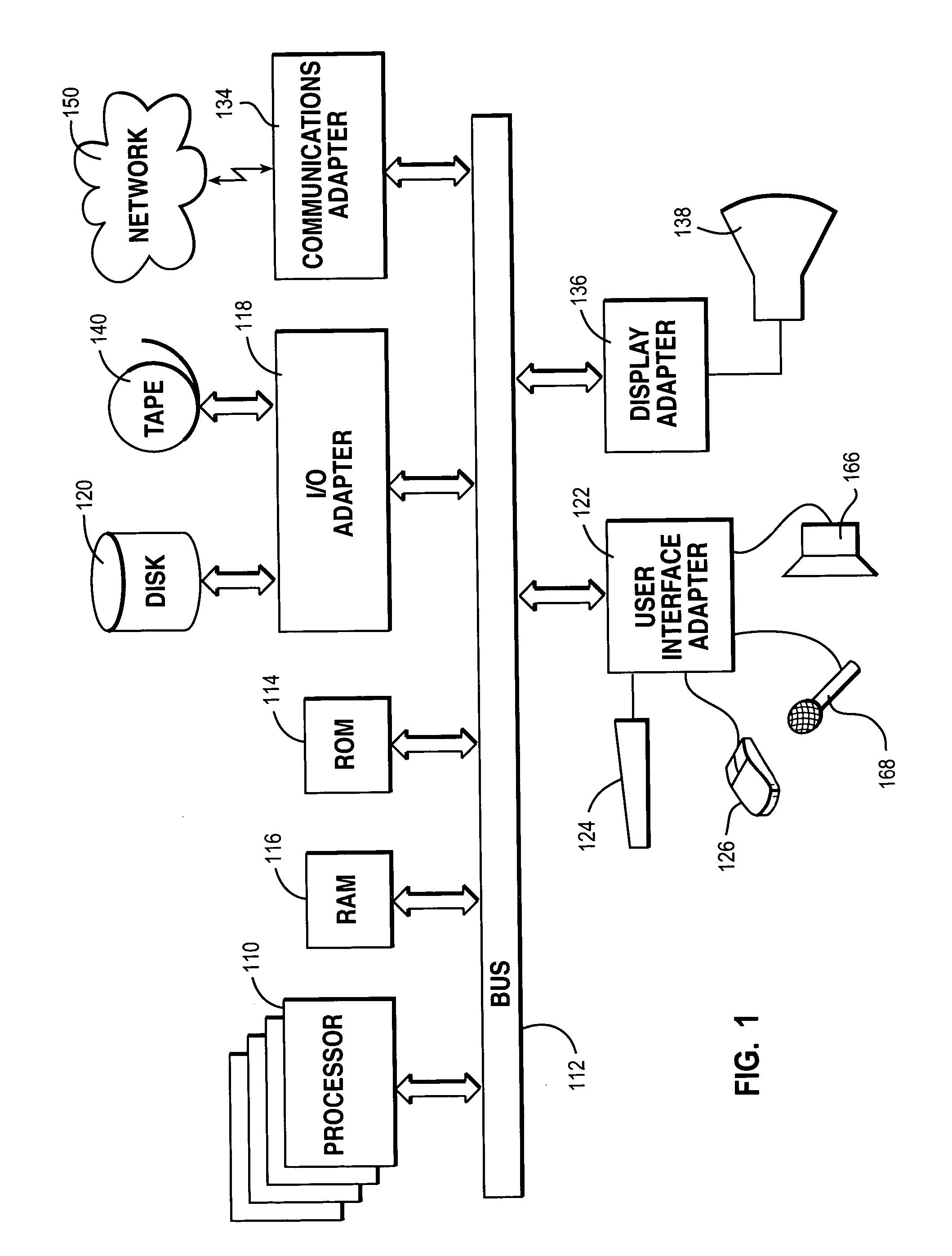 Simulation of business transformation outsourcing of sourcing, procurement and payables