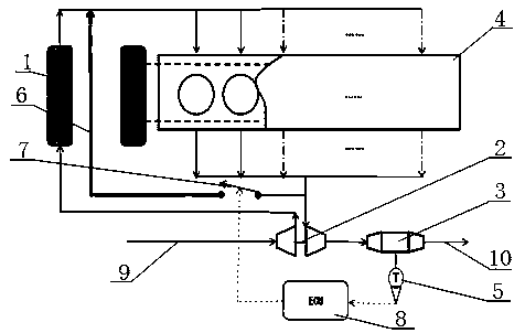 Air inlet device for controlling exhaust gas temperature by waste gas drainage