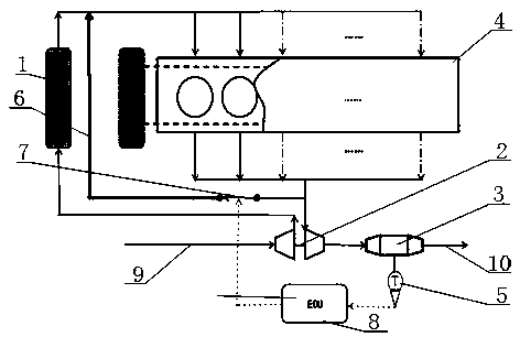 Air inlet device for controlling exhaust gas temperature by waste gas drainage