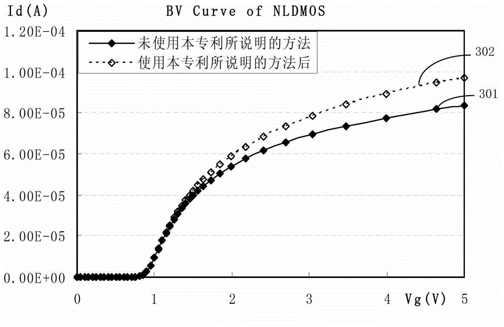 LDMOS capable of lowering LDMOS on resistance and increasing breakdown voltage in on state