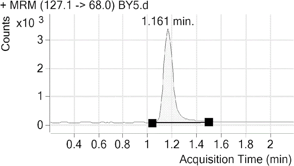 Method for rapidly determining melamine in milk and dairy products by liquid chromatography-tandem mass spectrometry