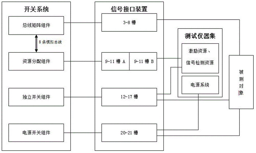 Integrated automatic test system of on-board computer of civilian airliner