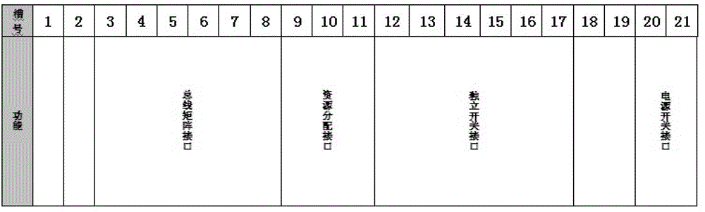 Integrated automatic test system of on-board computer of civilian airliner