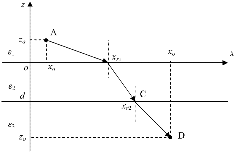 Calculation method for propagation delay of electromagnetic waves in planar three-layered dielectrics