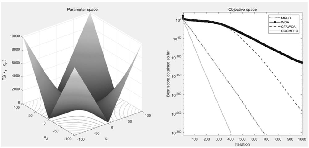 Complex power distribution network fault positioning method based on improved manta ray foraging optimization algorithm