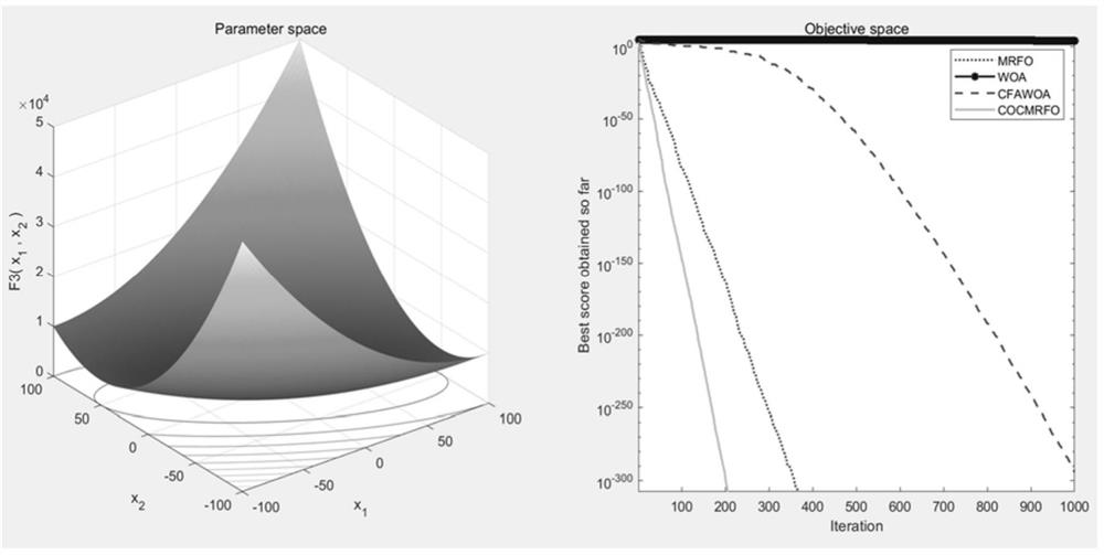 Complex power distribution network fault positioning method based on improved manta ray foraging optimization algorithm