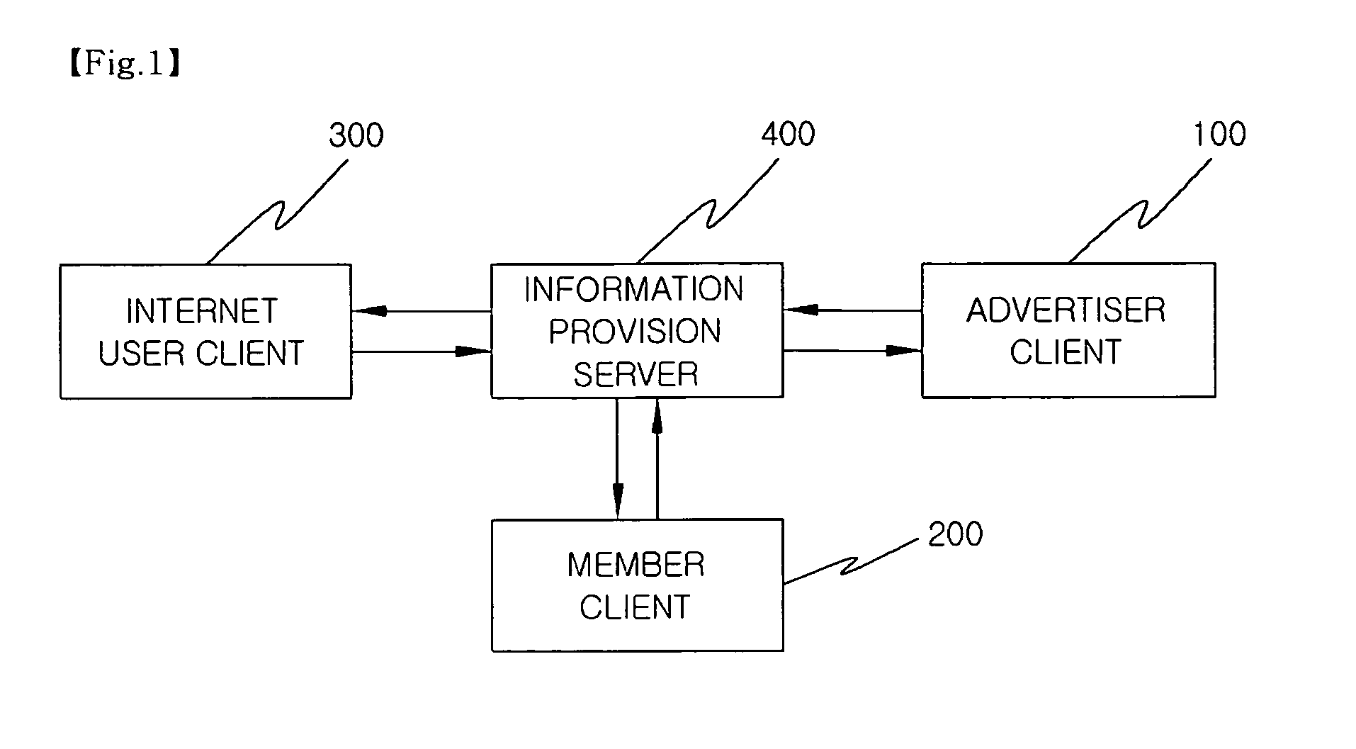 Method and system for creating profit using personal website