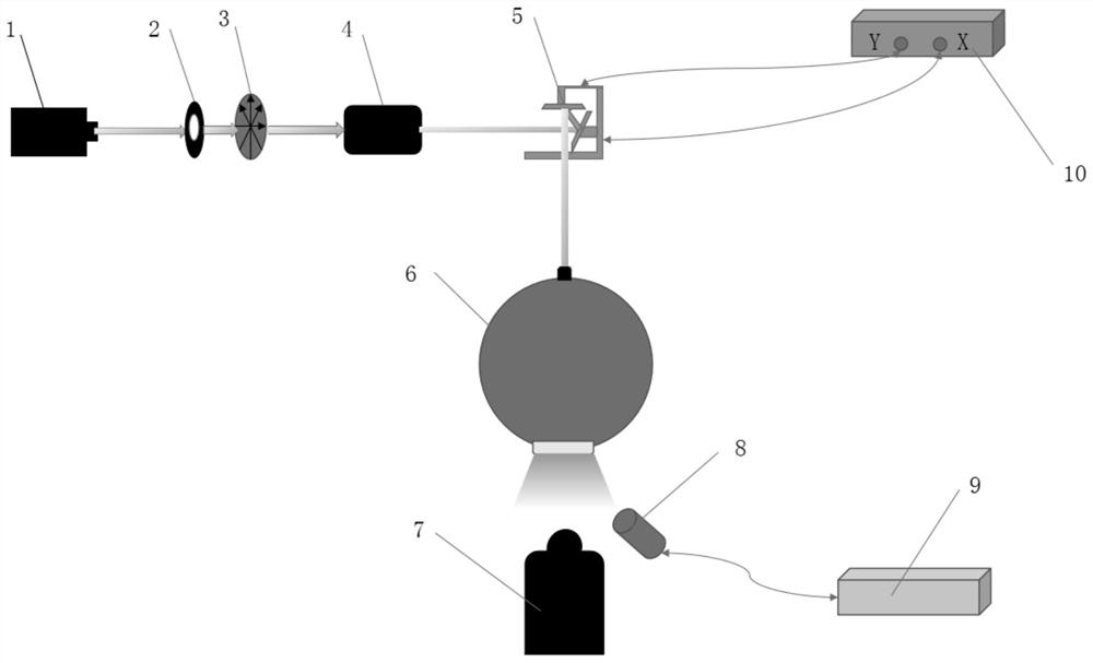 High-stability uniform integrating sphere brightness source system based on galvanometer