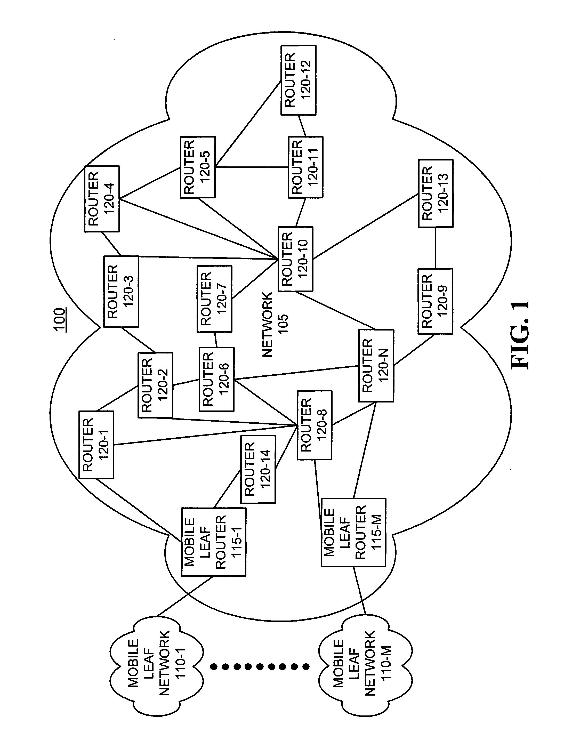 Systems and methods for forming an adjacency graph for exchanging network routing data