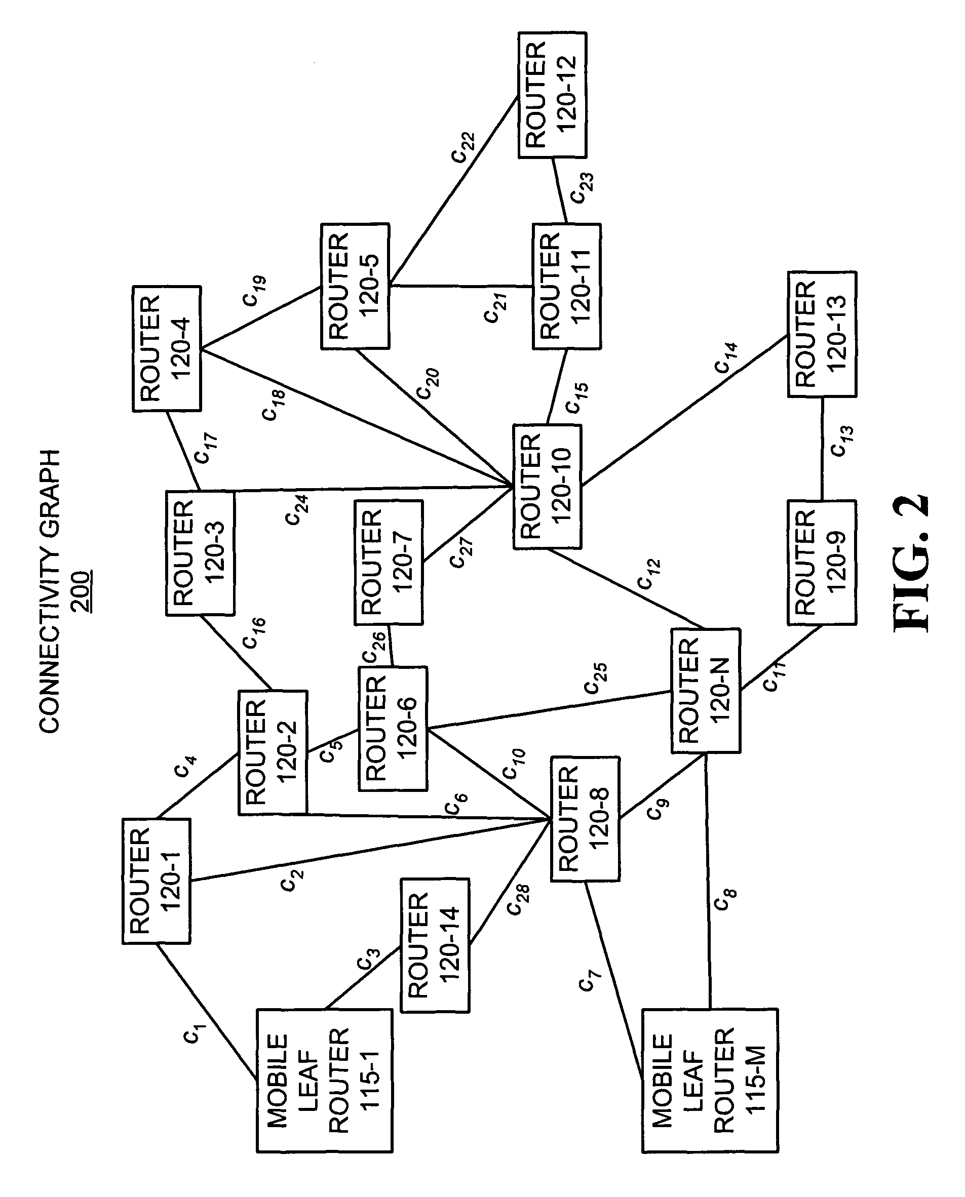 Systems and methods for forming an adjacency graph for exchanging network routing data