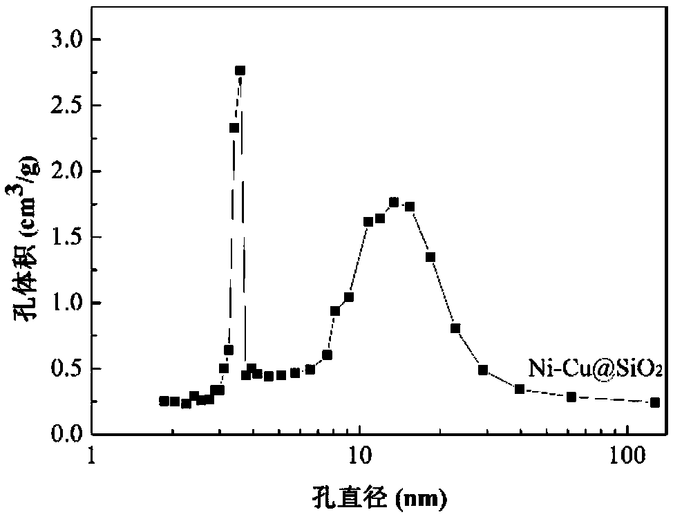 A Ni-based dual-metal nanocapsule catalyst, and preparation and application thereof