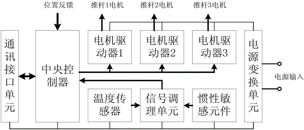 Anti-dizziness stabilizing mechanism