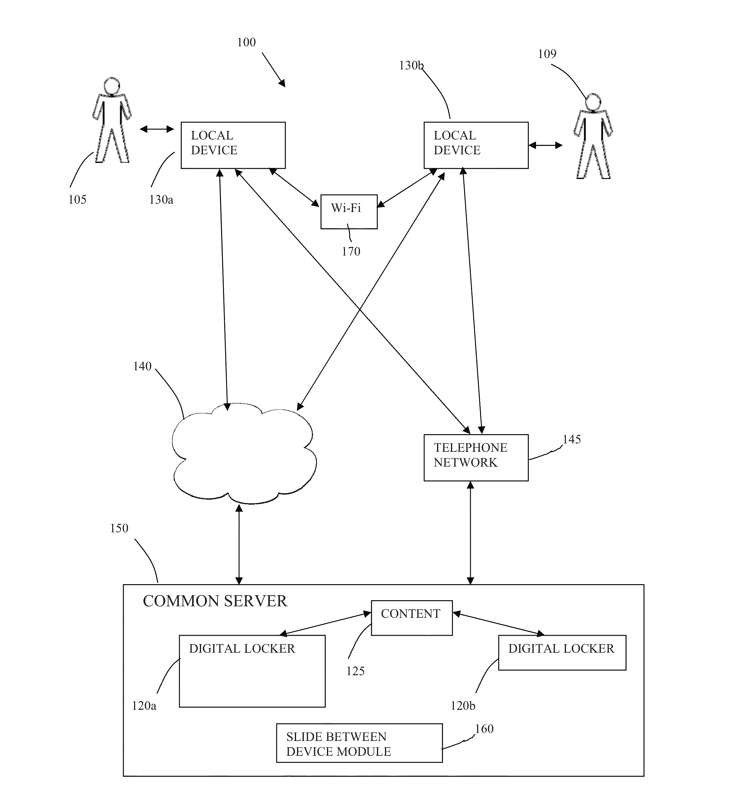 System and method for transferring content between devices