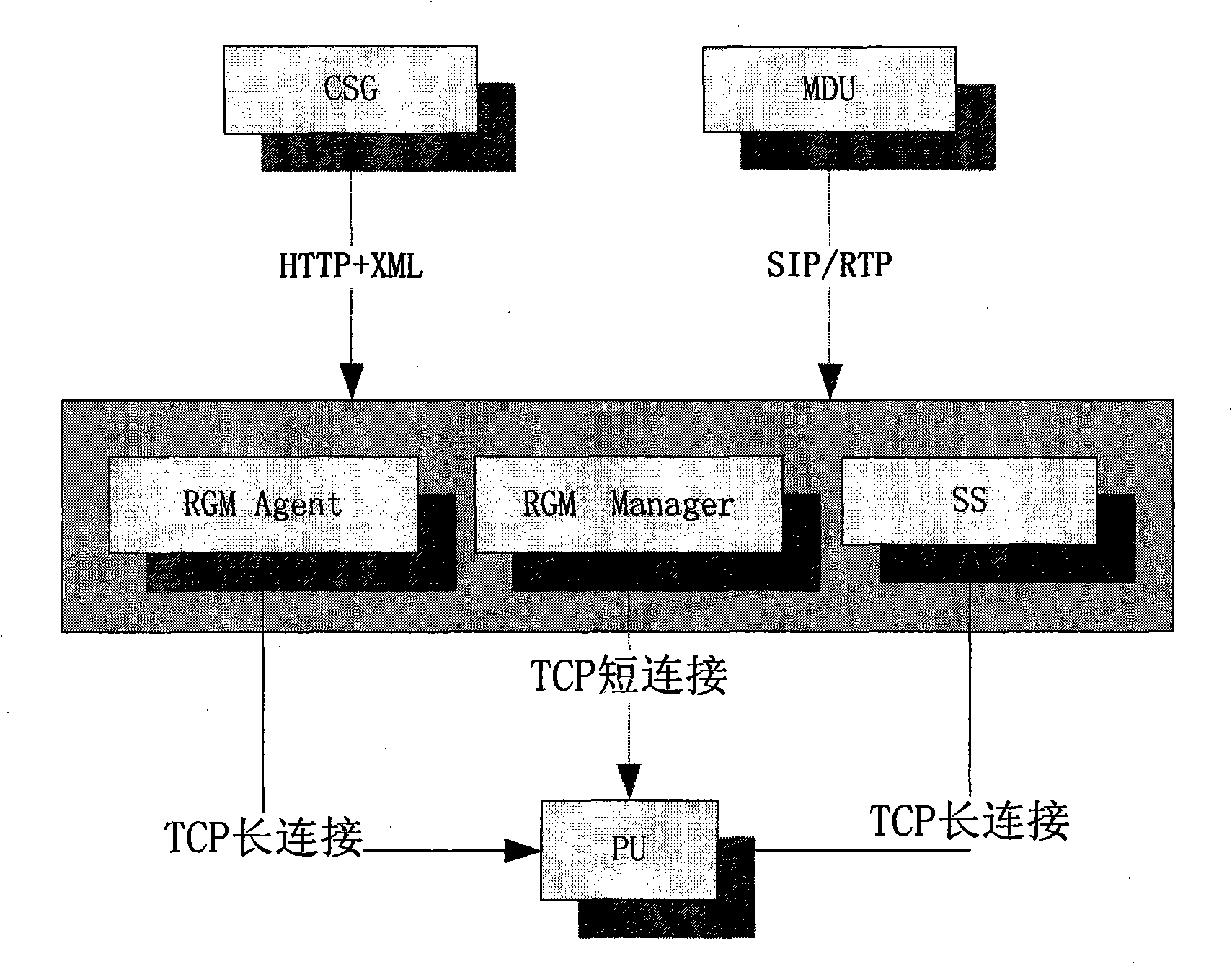 Multi-communication protocol conversion method used for wireless video route