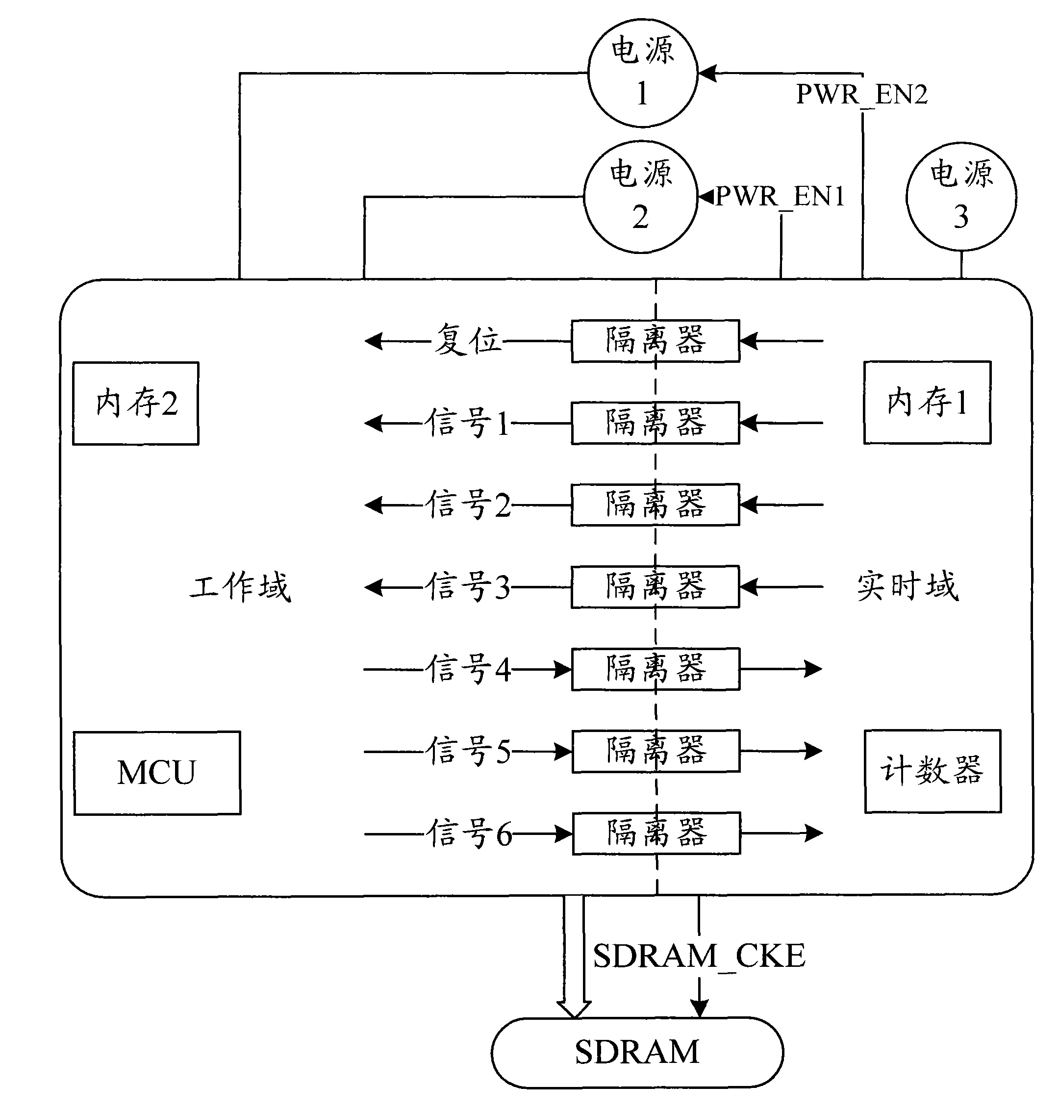 Integrated circuit SoC chip circuit structure capable of realizing power reduction and method thereof