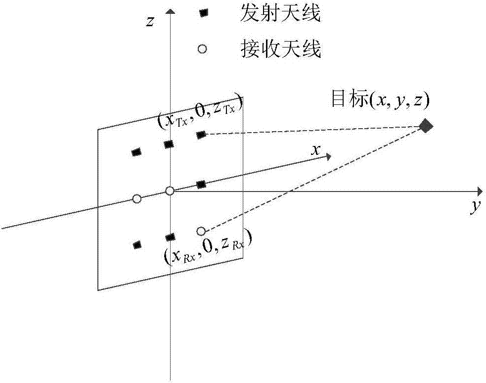 RCS extrapolation method based on near field MIMO imaging