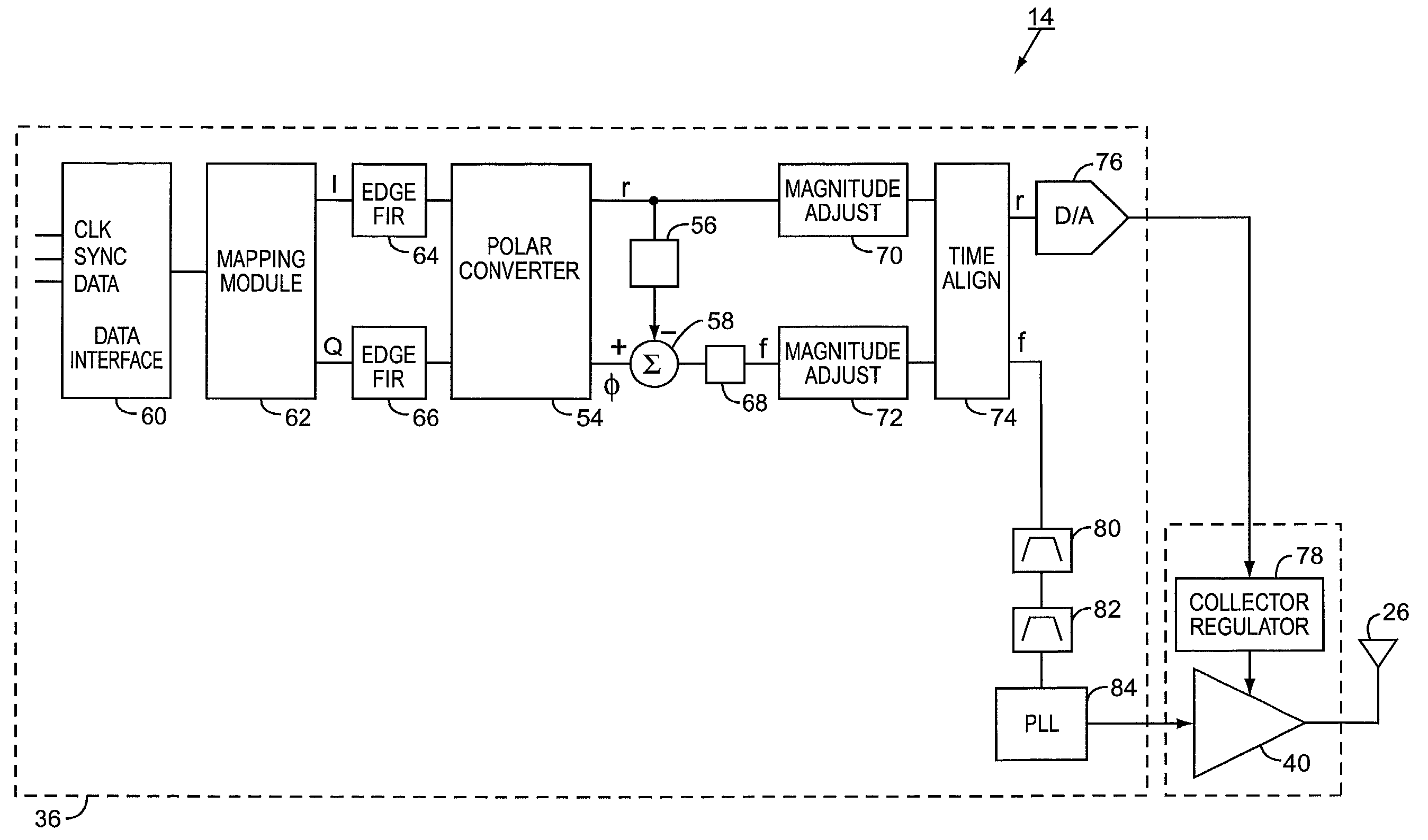 AM to PM correction system for polar modulator