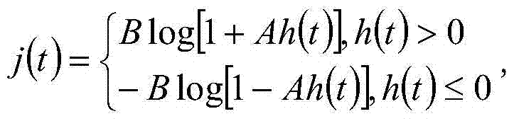 A device for improving the dynamic range of a receiver and its application method