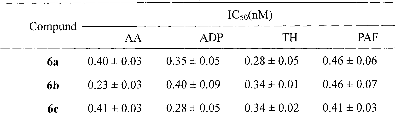 Tetrahydroisoquinolinyl-3-carboxylic acid modified LARGD heptapeptides, and synthesis, antithrombotic activity and application thereof