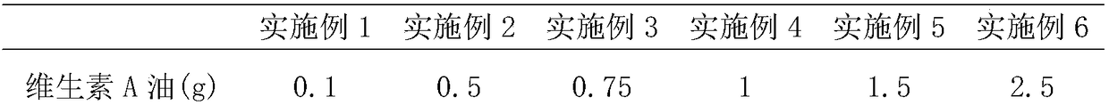 Soft capsule for replenishing vitamin AD and preparation method thereof