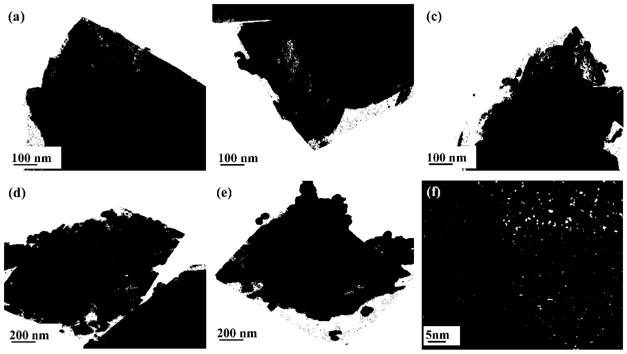 A kind of preparation method of strontium titanate/tin niobate composite nanomaterial