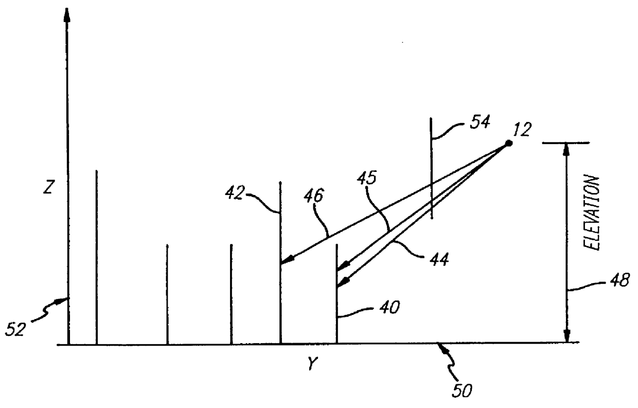 System and method for realistic terrain simulation