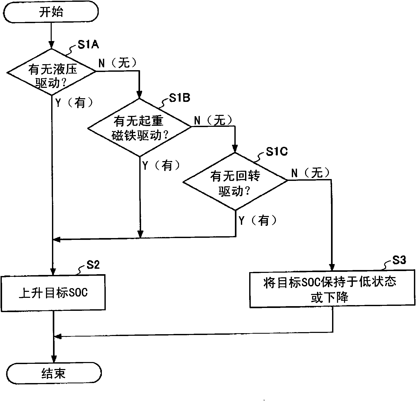 Operating machine