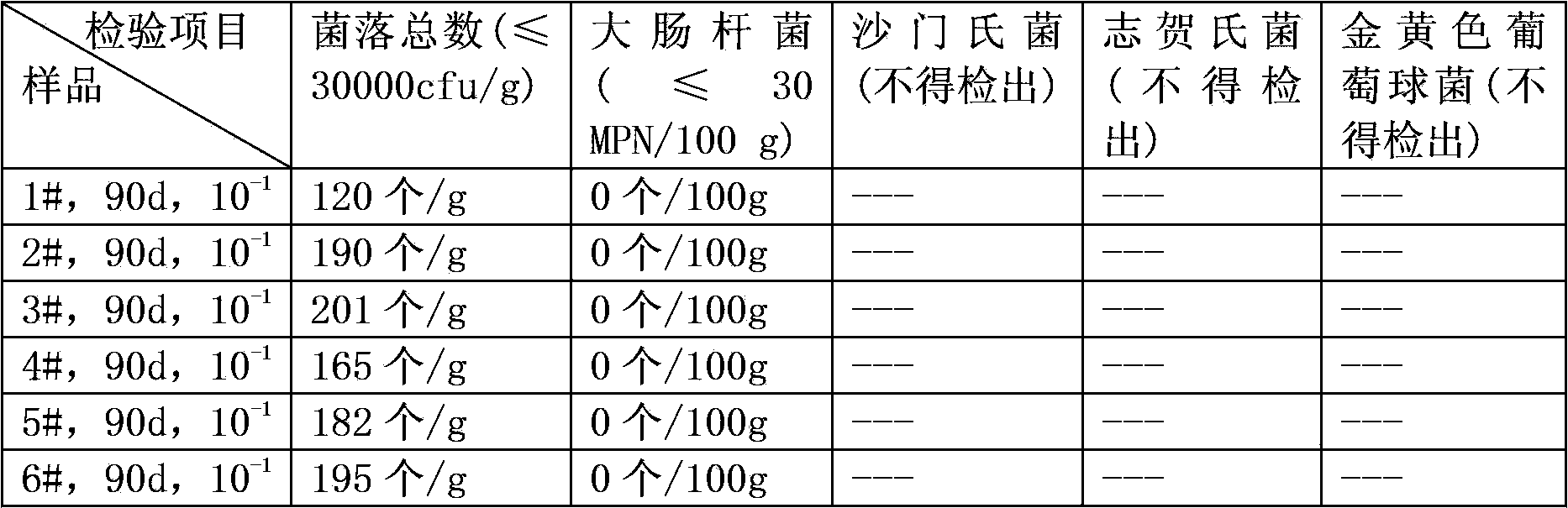 Preparation process for wet rice vermicelli with long shelf life