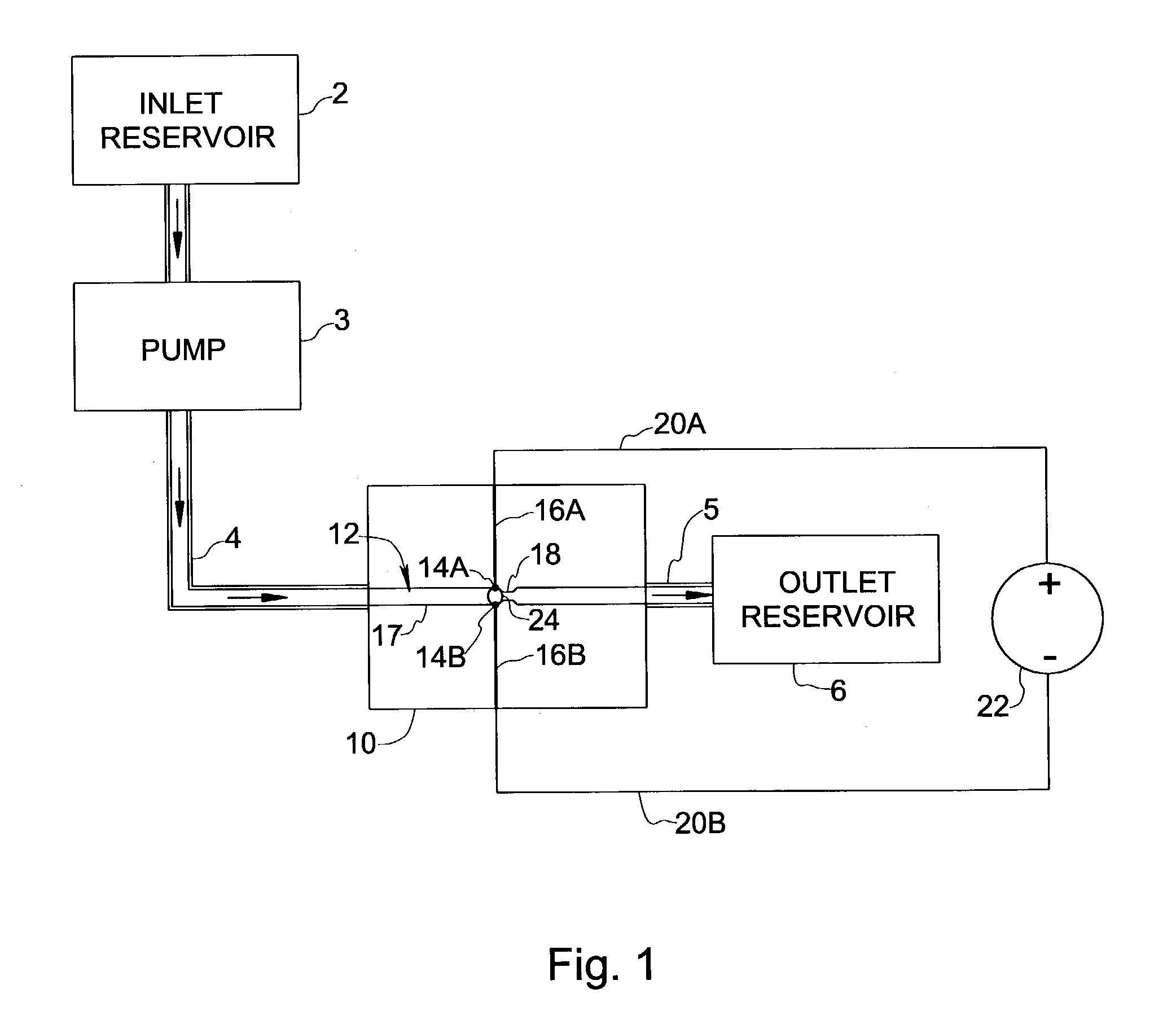 Electrochemically driven monolithic microfluidic systems