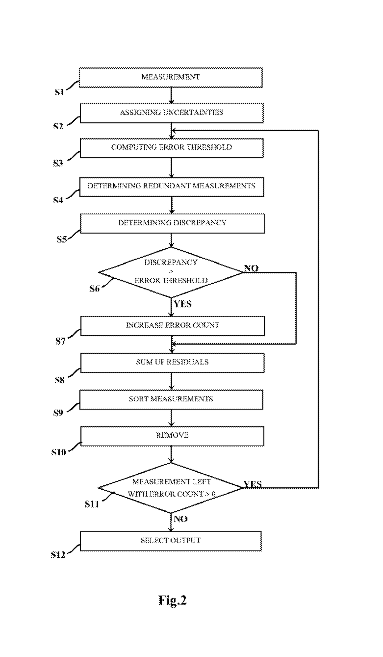 Navigation system and method for error correction