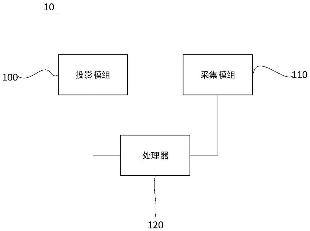 A structured light ranging method, device and computer-readable storage medium