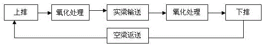 Oxidation production system