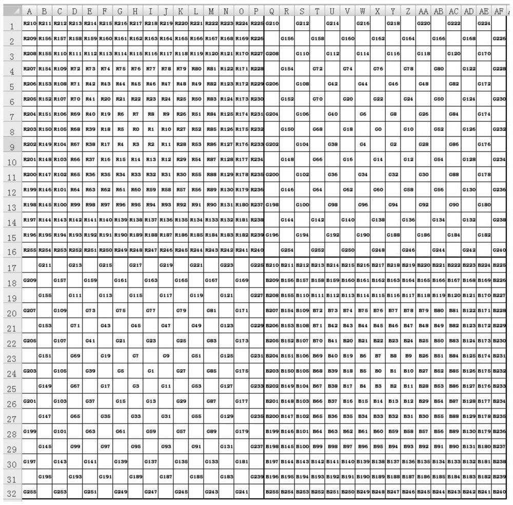 Value model of diffractive optical element, diffractive optical element and manufacturing method thereof