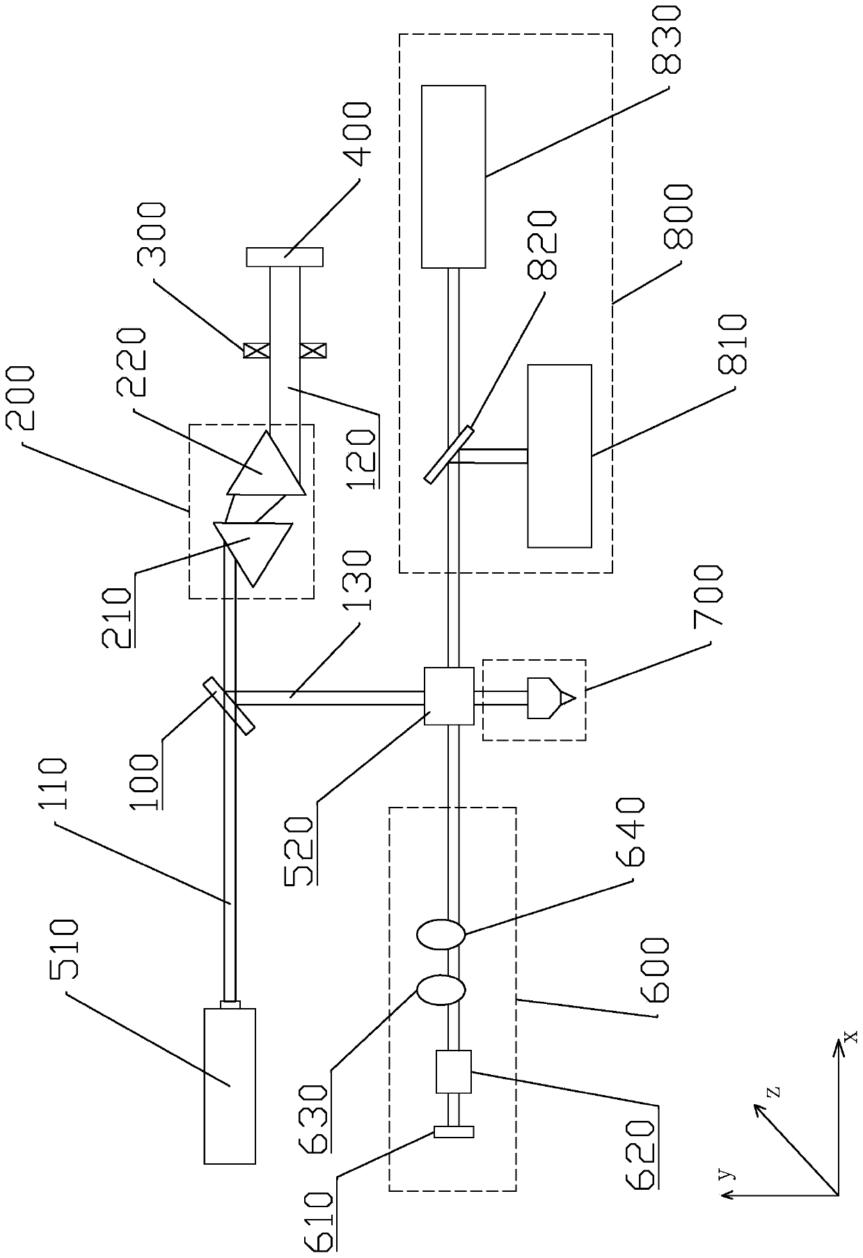 Optical coherence chromatography system with adjustable working wavelength and wide bandwidth range