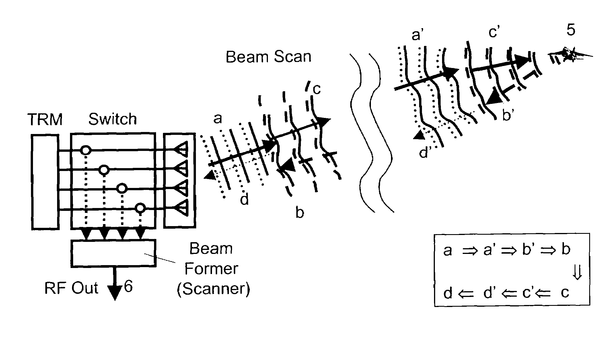 Imaging radar method and system