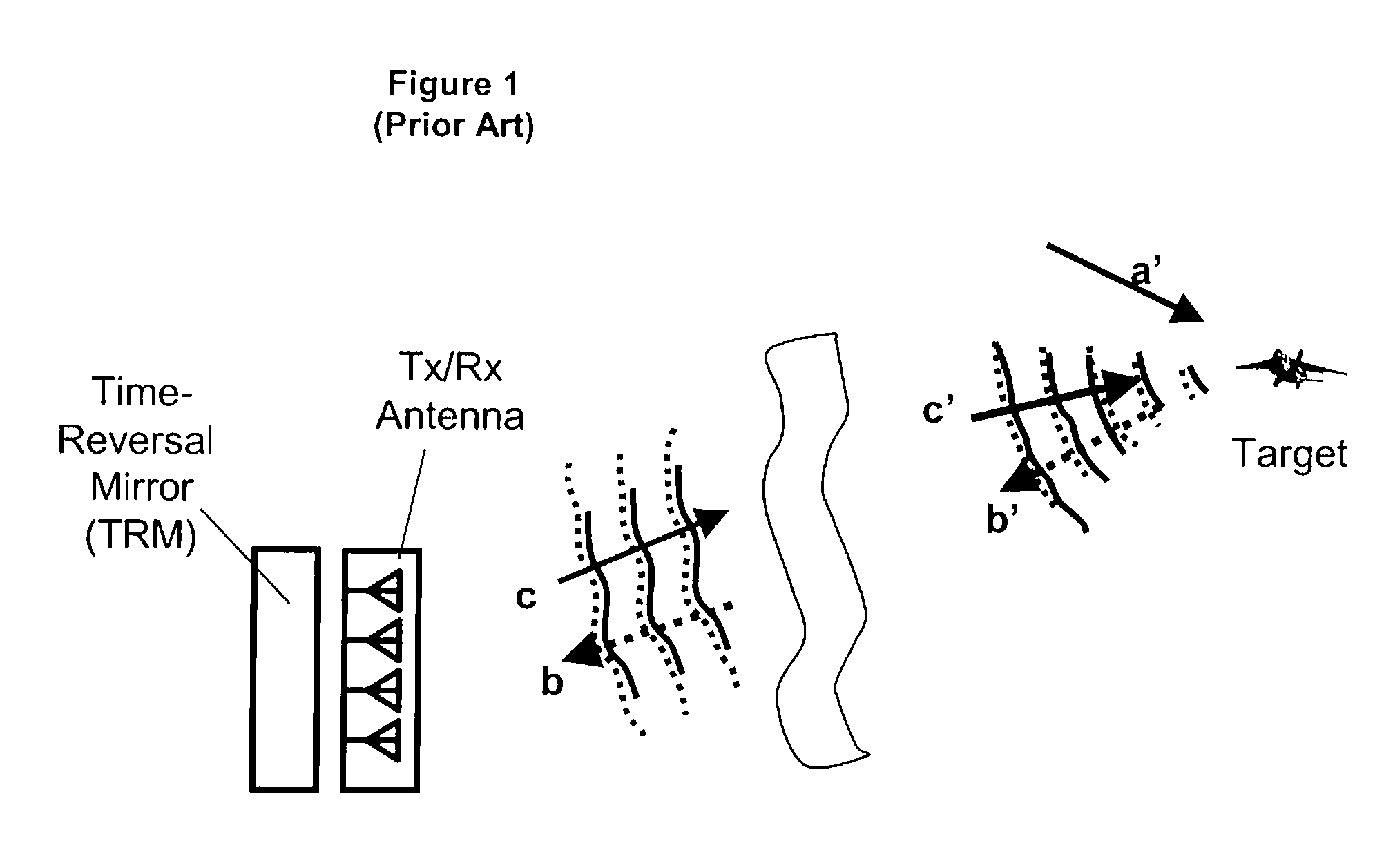 Imaging radar method and system