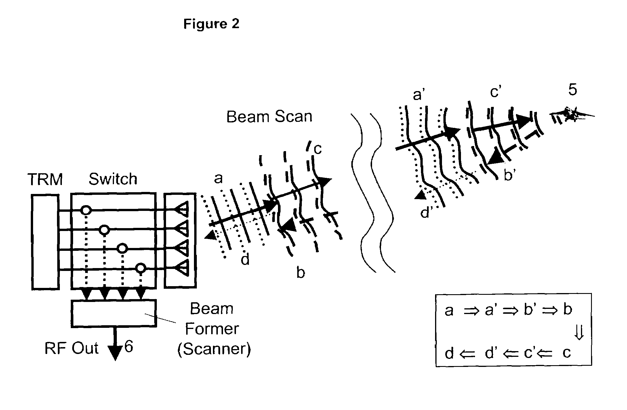 Imaging radar method and system