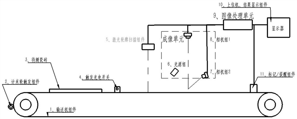 Ceramic tile defect detection device adopting laser and camera composite detection mode and classification method