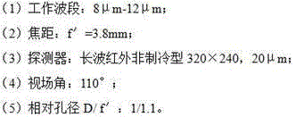 Light and adjustable infrared vehicle-mounted wide-angle lens and working method thereof