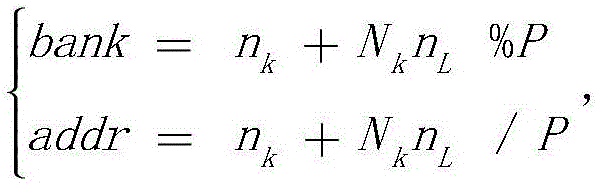 Block-floating-point method for FFT (fast Fourier transform) processor