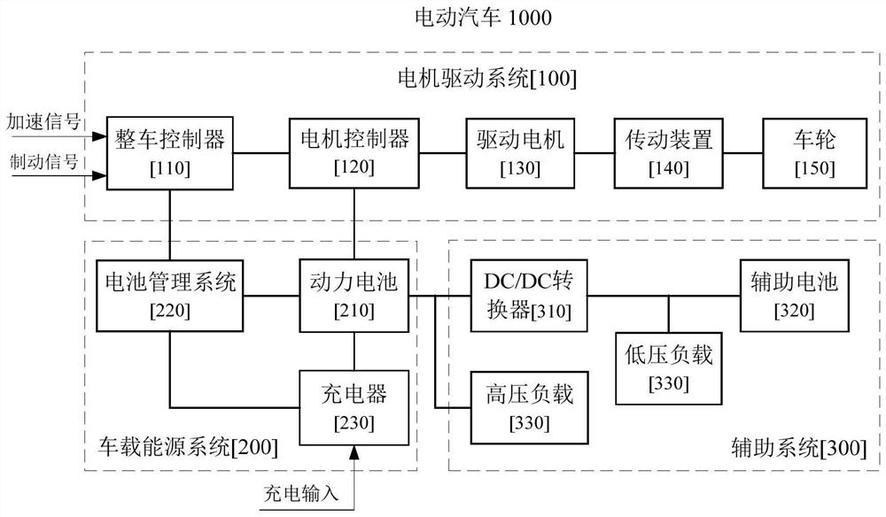 Motor angle detection and diagnosis device, motor controller, electric vehicle and method