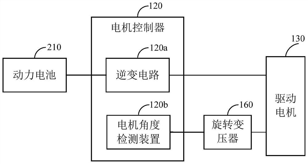 Motor angle detection and diagnosis device, motor controller, electric vehicle and method