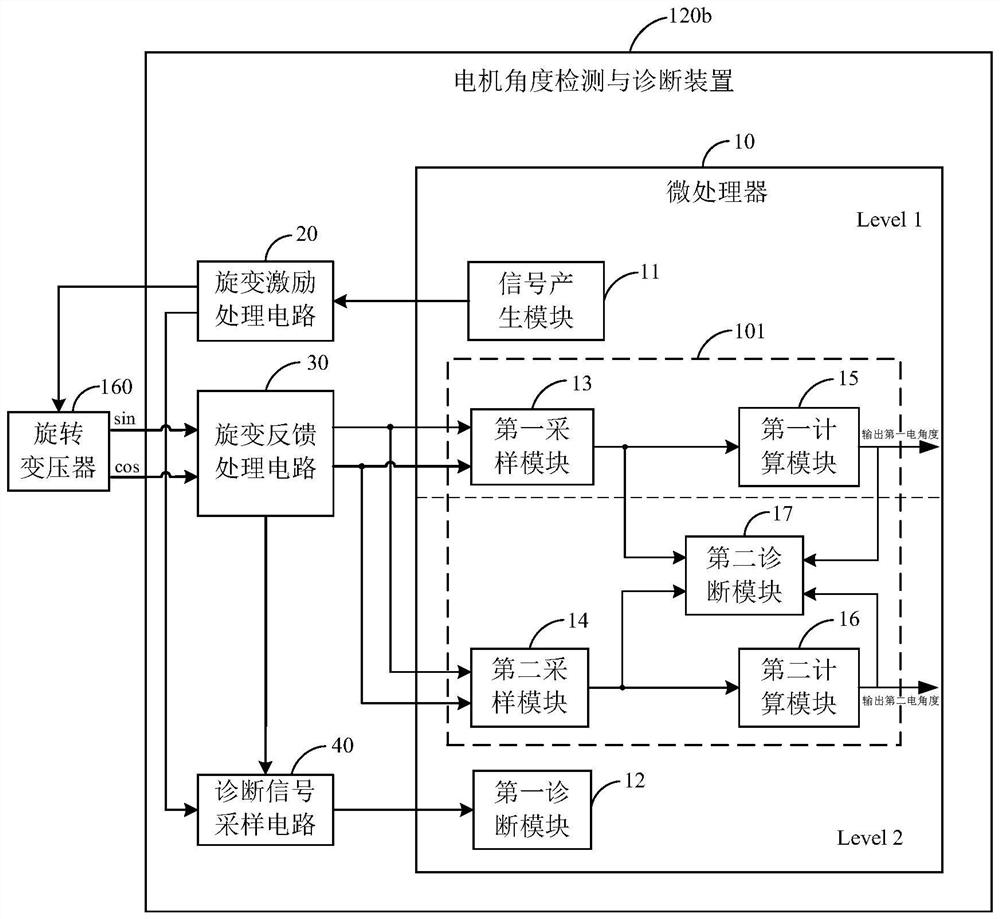 Motor angle detection and diagnosis device, motor controller, electric vehicle and method