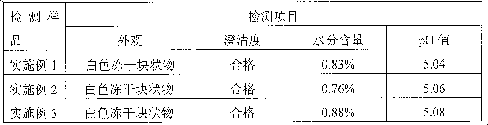 Hydrochloric acid diltiazem freeze-dried powder injection for injections and preparation method thereof